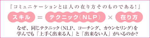 日本コミュニケーション（NLP）トレーナー協会では、スキル＝テクニック（NLP）×人格　スキルとして役立てたい方にＮＬＰを伝えます。